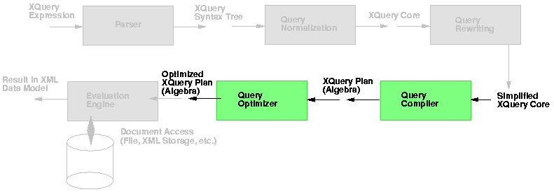 [Architecture -- Specific Operations]