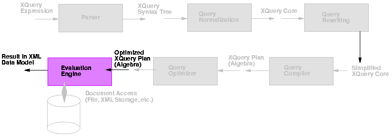 [Architecture -- Specific Operations]