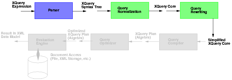 [Architecture -- Query Rewriting]