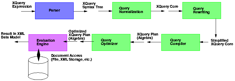 [Global Architecture]